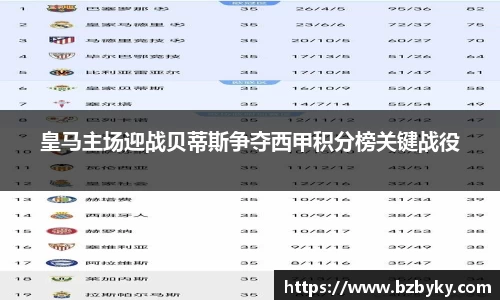 皇马主场迎战贝蒂斯争夺西甲积分榜关键战役